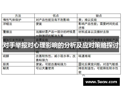 对手举报对心理影响的分析及应对策略探讨