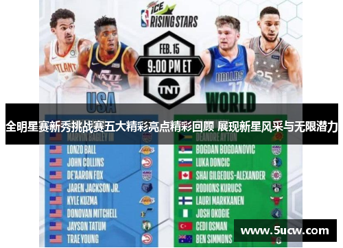全明星赛新秀挑战赛五大精彩亮点精彩回顾 展现新星风采与无限潜力