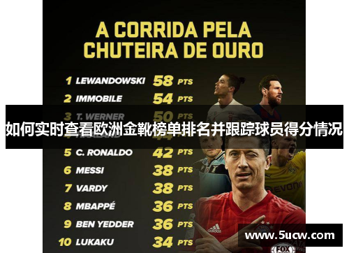 如何实时查看欧洲金靴榜单排名并跟踪球员得分情况