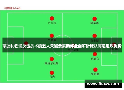 掌握利物浦反击战术的五大关键要素助你全面解析球队高速进攻优势 掌握利物浦反击战术的五大关键要素助你全面解析球队高速进攻优势