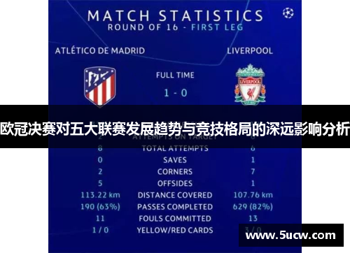 欧冠决赛对五大联赛发展趋势与竞技格局的深远影响分析