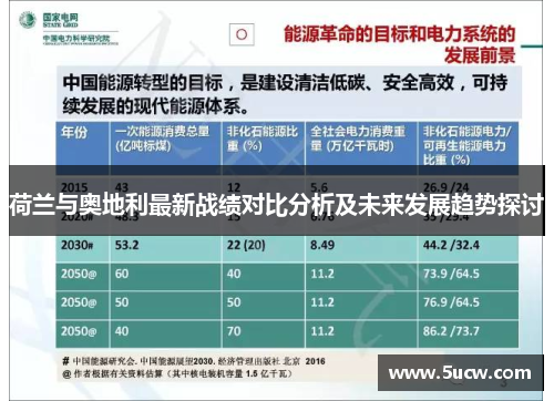 荷兰与奥地利最新战绩对比分析及未来发展趋势探讨