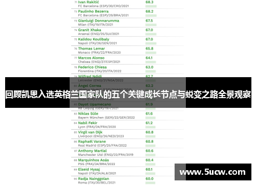 回顾凯恩入选英格兰国家队的五个关键成长节点与蜕变之路全景观察