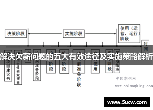 解决欠薪问题的五大有效途径及实施策略解析