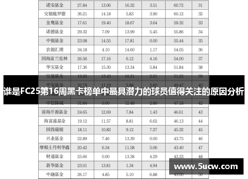 谁是FC25第16周黑卡榜单中最具潜力的球员值得关注的原因分析